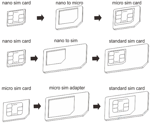 Anleitung wie die Noosy SIM Adapter verwendet 
werden knnen