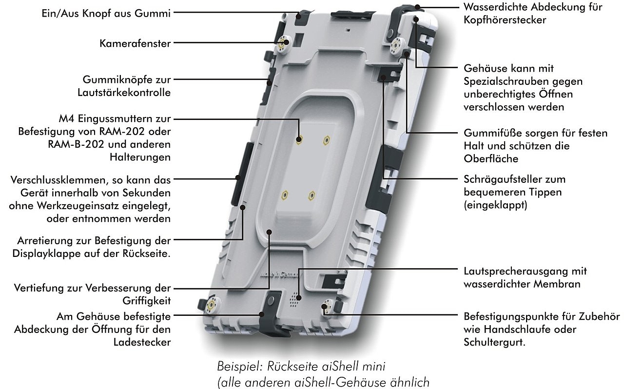 Ansicht auf die R�ckseite des aiShell mini mit Erkl�rung von Funktionen und Befestigungsm�glichkeiten.
