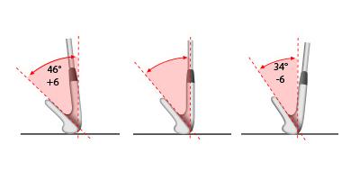 mit dem 
TruSwing messen Sie 
den Dynamischer Loft