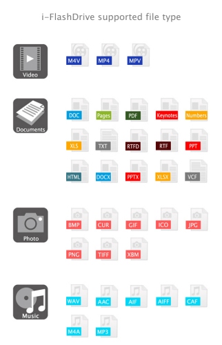 i-FlashDrive kompatible Video, Dokument, Audio und Photo Formate