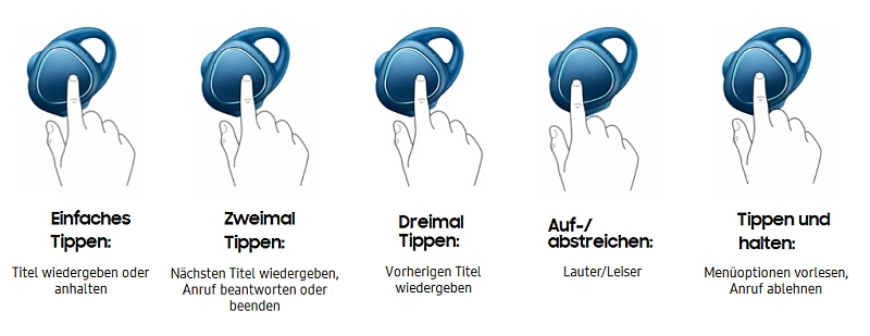 Durch Antippen und Halten des Headsets gelangen Sie zur Sprachansage der einzelnen Funktionen der Samsung Gear IconX