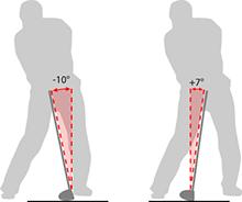 mit dem TruSwing 
messen Sie die 
Schaftneigung