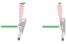 mit 
dem TruSwing 
messen Sie die Schlagfl�chenstellung