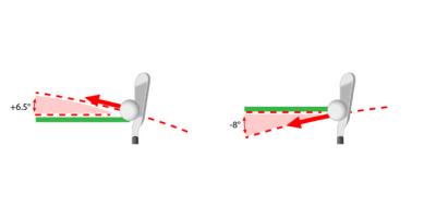 mit dem TruSwing messen 
Sie die 
Schwungbahn