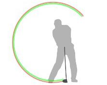 mit dem TruSwing 
messen 
Sie das 
Schwungtempo