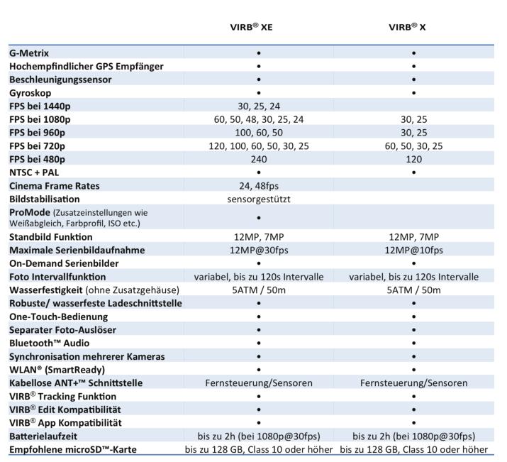 eine Vergleichstabelle mit Funktionen der Garmin Virb X und Virb XE